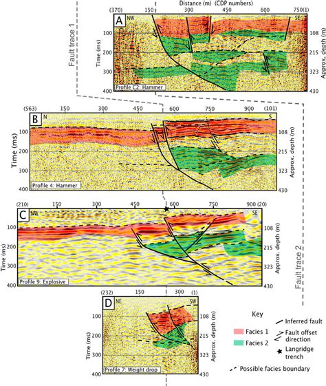 Interpreted Seismic Profiles Highlighting Reflective Seismic Facies