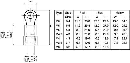 Spade Terminal Stud Size Chart - Best Picture Of Chart Anyimage.Org