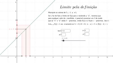 Limite Pela Definição Geogebra