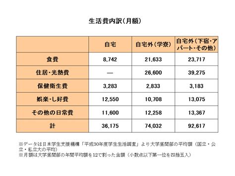 大学生の一人暮らし、いくらくらい準備すればいいの 【知っておきたいお金の話】｜保護者サポート 高校講座｜受講中のかた向け