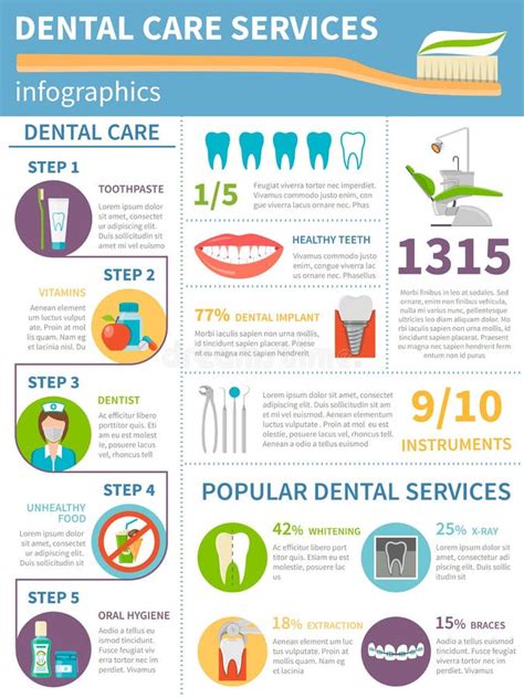 Dentist Infographic How To Brush Your Teeth Teeth Dental Hygiene