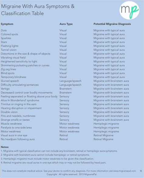 Migraine With Aura Symptoms | Triggers | Treatment | Migraine, Migraine ...