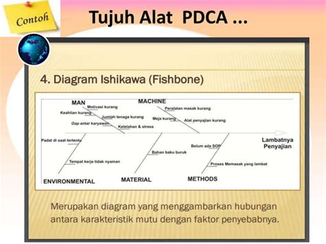 Siklus Pdca Konsep Qcd M Pada Metode Kaizen Ppt