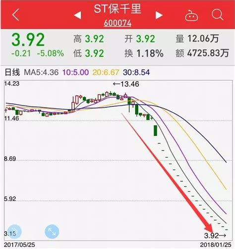 连续20个跌停的这股票民生证券分析师居然9次 强烈推荐 注意了年后连续跌停股有点多 每经网