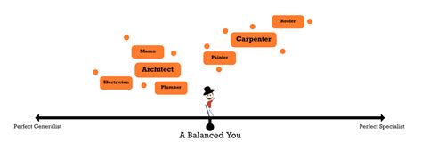 Specialist vs Generalist: Picking Your Career and Life Path