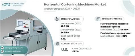 Horizontal Cartoning Machines Market Size Share Report