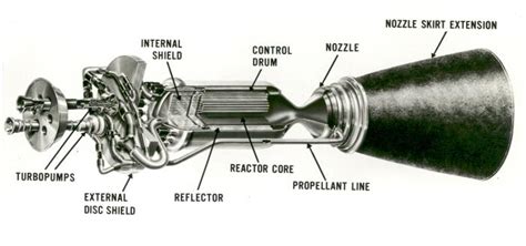 Nuclear Propulsion - An Analysis of Current Propulsion Systems