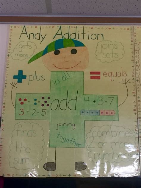 Andy Addition Anchor Chart Addition Anchor Charts Anchor Charts