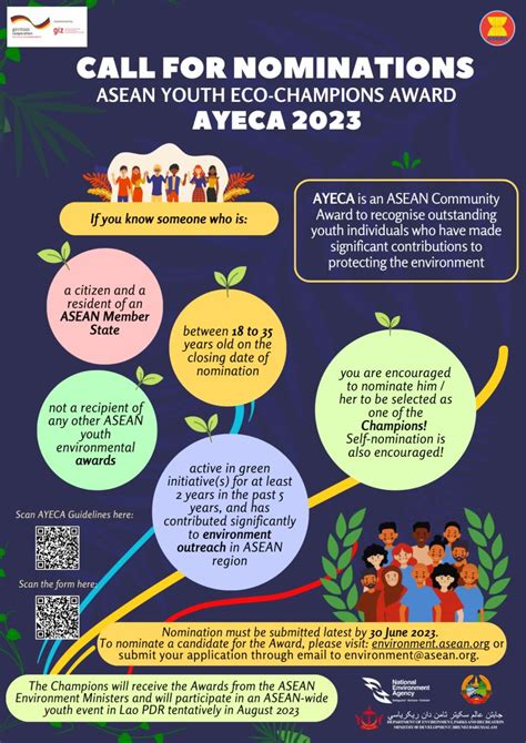 The Asean Secretariat On Linkedin Asean Youth Environment Ayeca