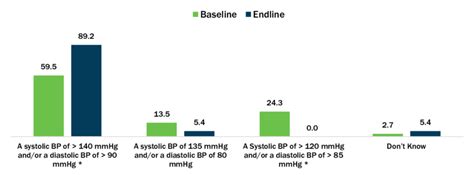 Cmw Recognition Of Gestational Hypertension N37 Download Scientific