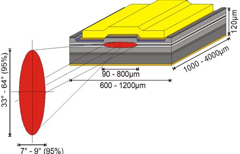 single emitter laser diodes uv ir singlemultimode shop rpmc