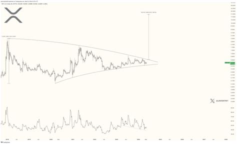 Xrp Bullish Breakout Targets 15 20 Analyst Predicts 2000 Gains