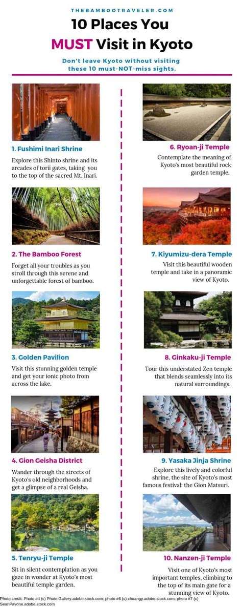 Top 10 Must See Places To Visit In Kyoto Artofit