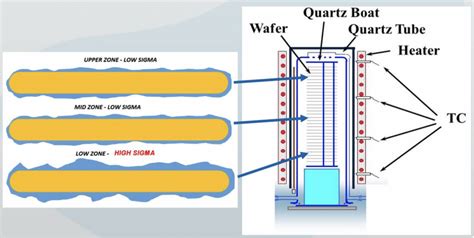 Process Functional Modeling in Microchip Manufacturing: A Case Study on ...