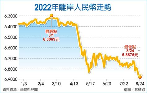 人行阻貶 銀行買美元遭關切 全球財經 工商時報