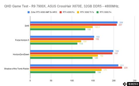 A High Performance Flagship With Attractive Curves Zotac Gaming