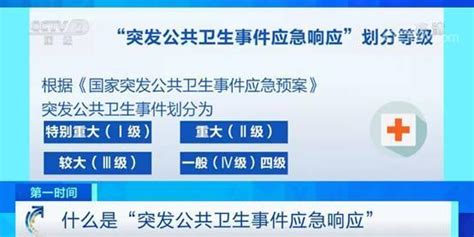 什么是“突发公共卫生事件应急响应”？分几个级别？一个短片告诉你腾讯新闻