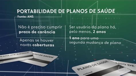 Novas Regras De Portabilidade Facilitam Mudan A De Plano De Sa De