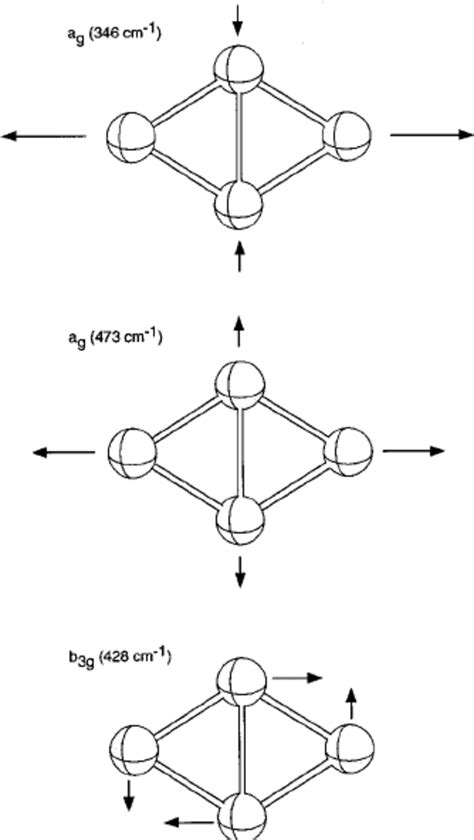 Normal Modes For The Three Raman Active Vibrations In Si 4 D 2 H Download Scientific Diagram