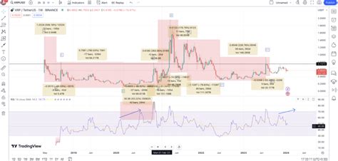 Previsione Del Prezzo Di Ripple Xrp Beincrypto Italia