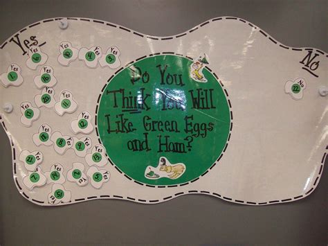 Do You Like Green Eggs And Ham Chart Seuss Classroom Dr Seuss