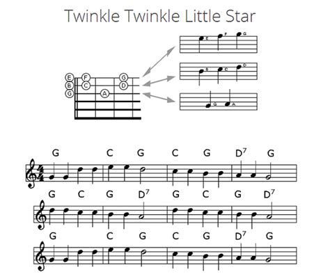 Guitar Chords For Twinkle Twinkle Little Star