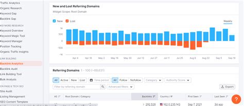 14 Best Link Building Strategies How To Build Links In 2023 — Сollaborator