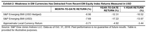 The Case For Emerging Market Stocks Seeking Alpha