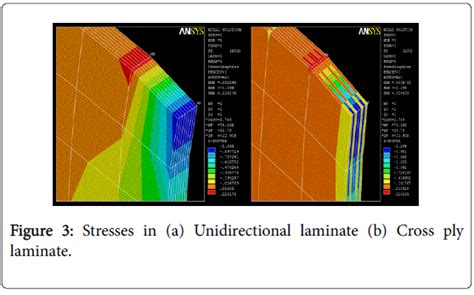 International Advancements Technology Stress Unidirectional Laminate Cross