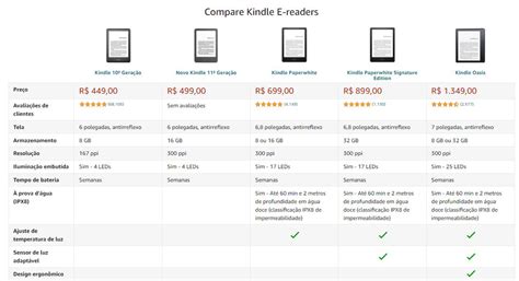 Novo Kindle 11ª Geração 2022 Como Publicar eBooks na Amazon