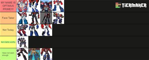 Transformers Optimus Prime Incarnations Tier List Community Rankings