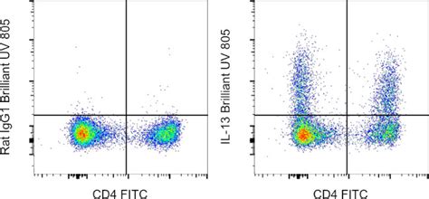 IL-13 Monoclonal Antibody (eBio13A), Brilliant Ultra Violet™ 805 (368 ...