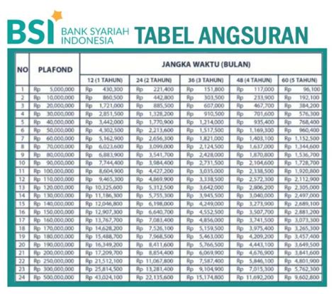 Tabel Angsuran Kur Bsi Cuma Bayar Ribu Bisa Pinjam Juta