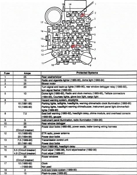 Fuse Box Diagram For Jeep Cherokee Jeep Fuse Diagram Cher