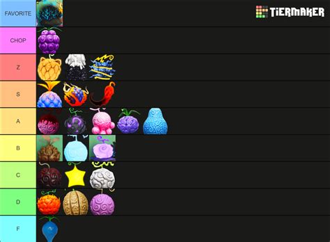 FRUIT BATTLEGROUNDS FRUIT TIER LIST Maker Tier List Community Rankings