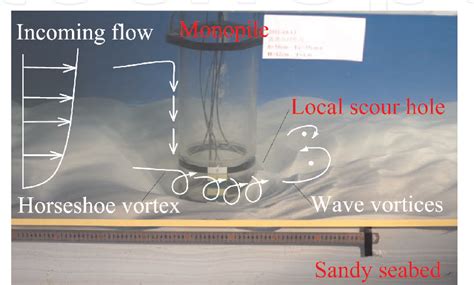 Figure 1 From Local Scour Around A Monopile Foundation For Offshore Wind Turbines And Scour