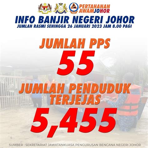 MANGSA BANJIR JOHOR MENCECAH 5 000 ORANG MEDIA DIGITAL JOHOR