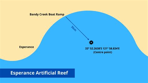 Esperance Artificial Reef Western Australia Gps Coordinates And Map