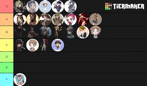 Identity V Survivor Tier List Community Rankings Tiermaker