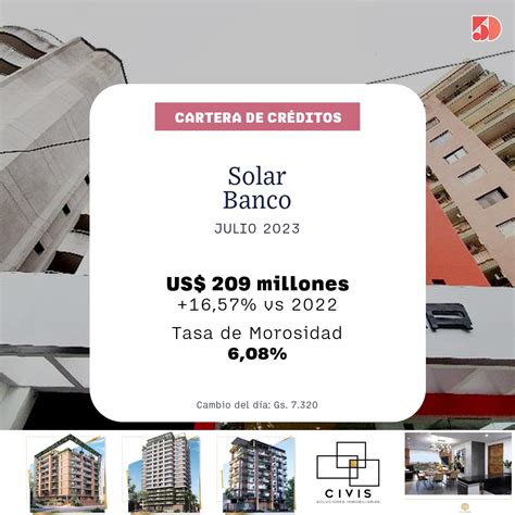 En Julio El Solar Banco Registró Un 16 De Aumento En Sus Créditos Bancos 5días