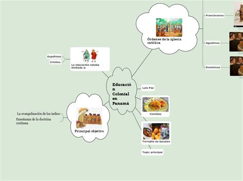 Educaci N Colonial En Panam Mind Map