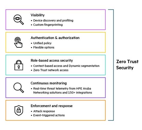 What Is Data Center Security Hpe Aruba Networking