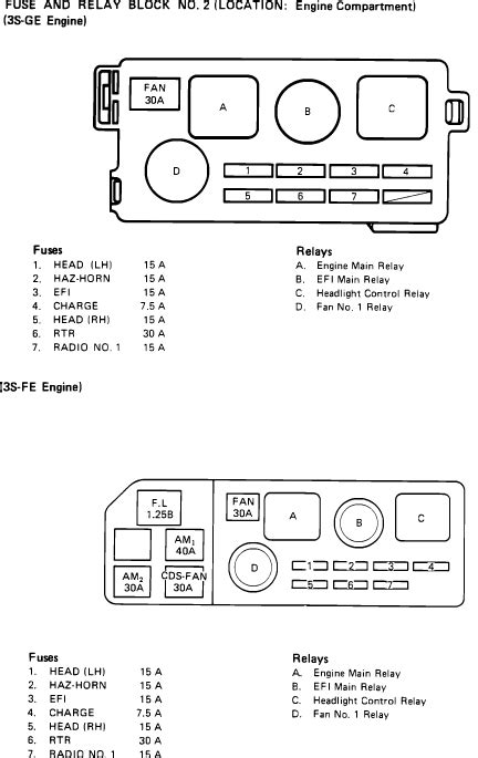 Diagram Toyota Fuse Box Diagram Celica Mydiagram Online