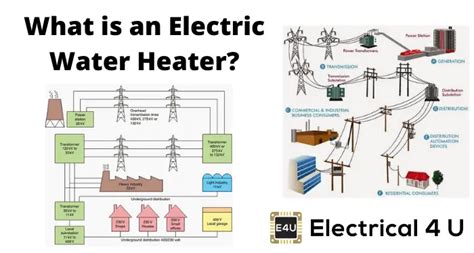 Electric Supply System What Are They Electrical4u