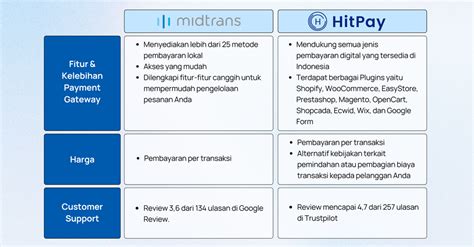 Alternatif Payment Gateway Midtrans Untuk Umkm Indonesia