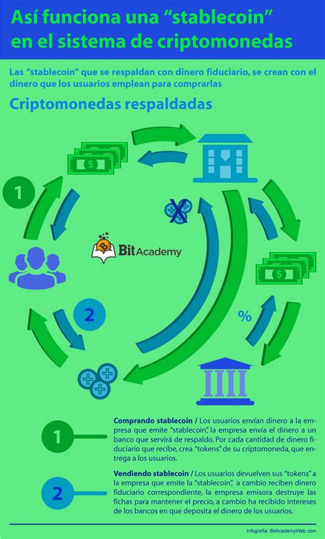 Qu Son Y C Mo Funcionan Las Stablecoins