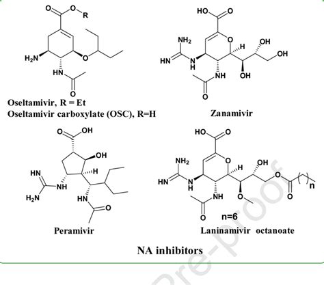 Structures of four neuraminidase inhibitors used in clinical for the ...