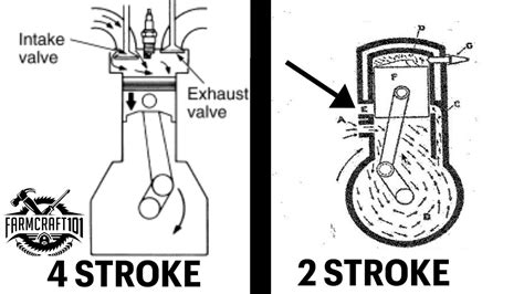 Understanding 2 Stroke Engines Vs 4 Strokes My 2 Stroke Johnson