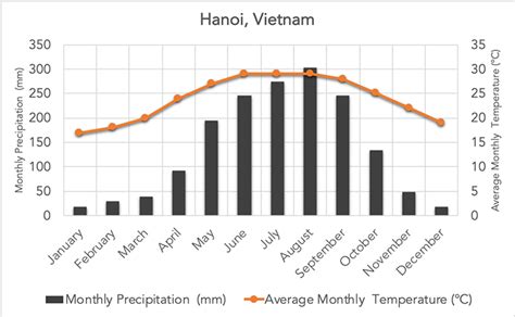 View 16 Temperate Deciduous Forest Climate Graph Renewsnuesz