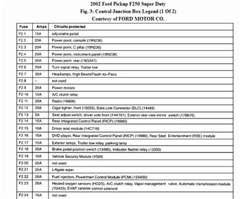 2001 F250 Fuse Box Diagram Wiring Diagram